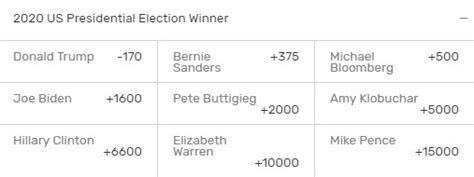 presidential odds 2020 bovada